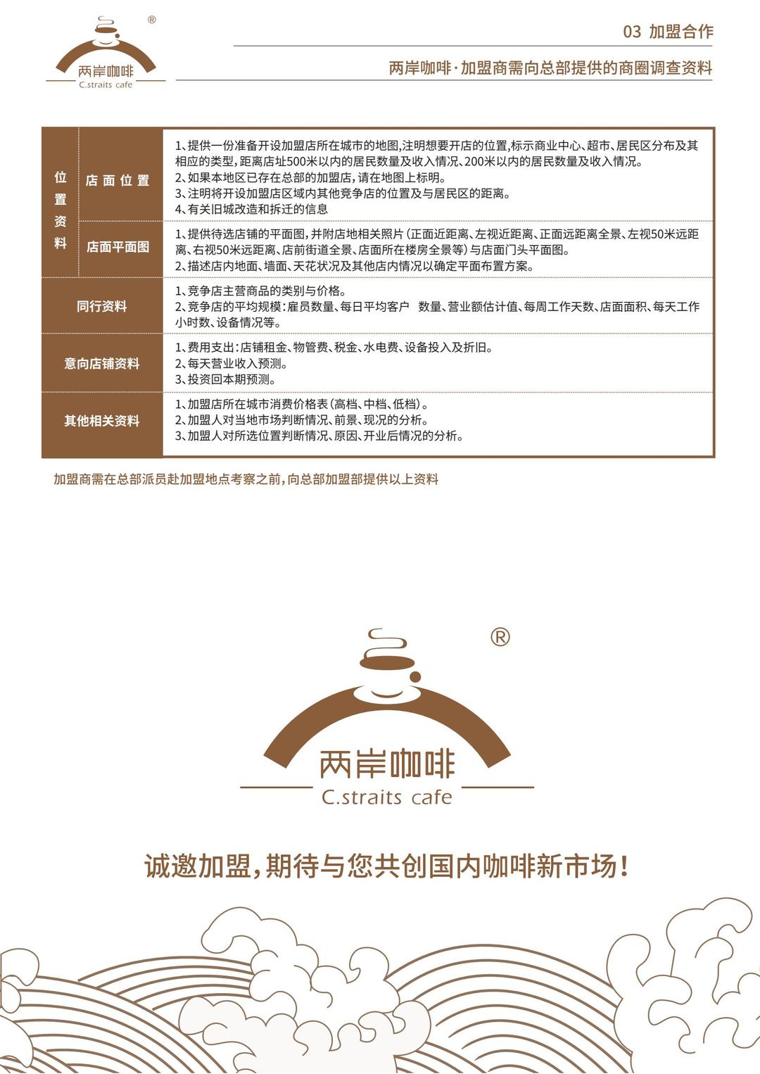 兩岸咖啡加盟NEW00001.jpg
